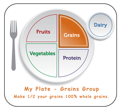 my plate healthy foods from grains group
